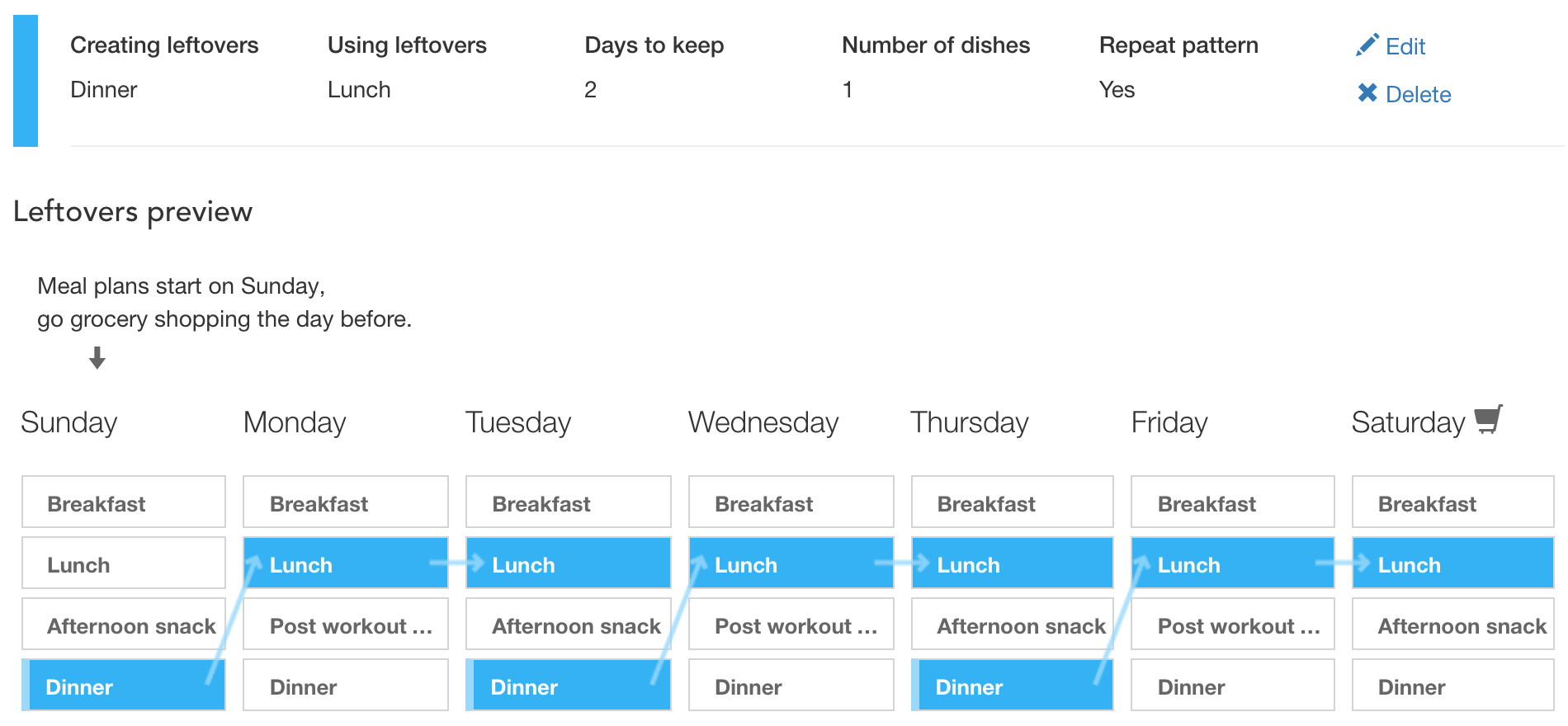 Prepare A Diet Chart For 2200 Calories